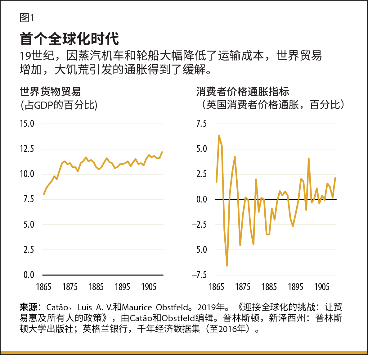 都是从物资短缺和通胀激增开始的