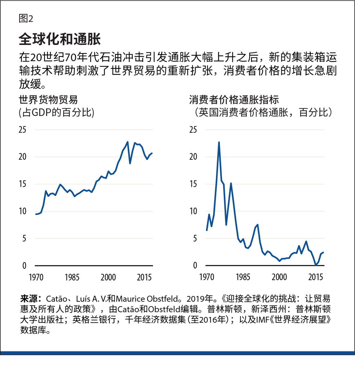 都是从物资短缺和通胀激增开始的