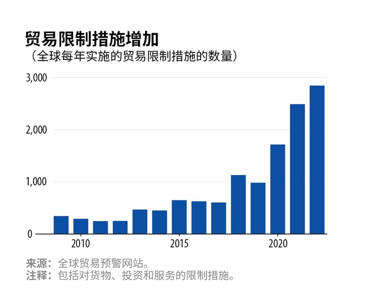使人们更加关注维护经济安全和提升供应链韧性。