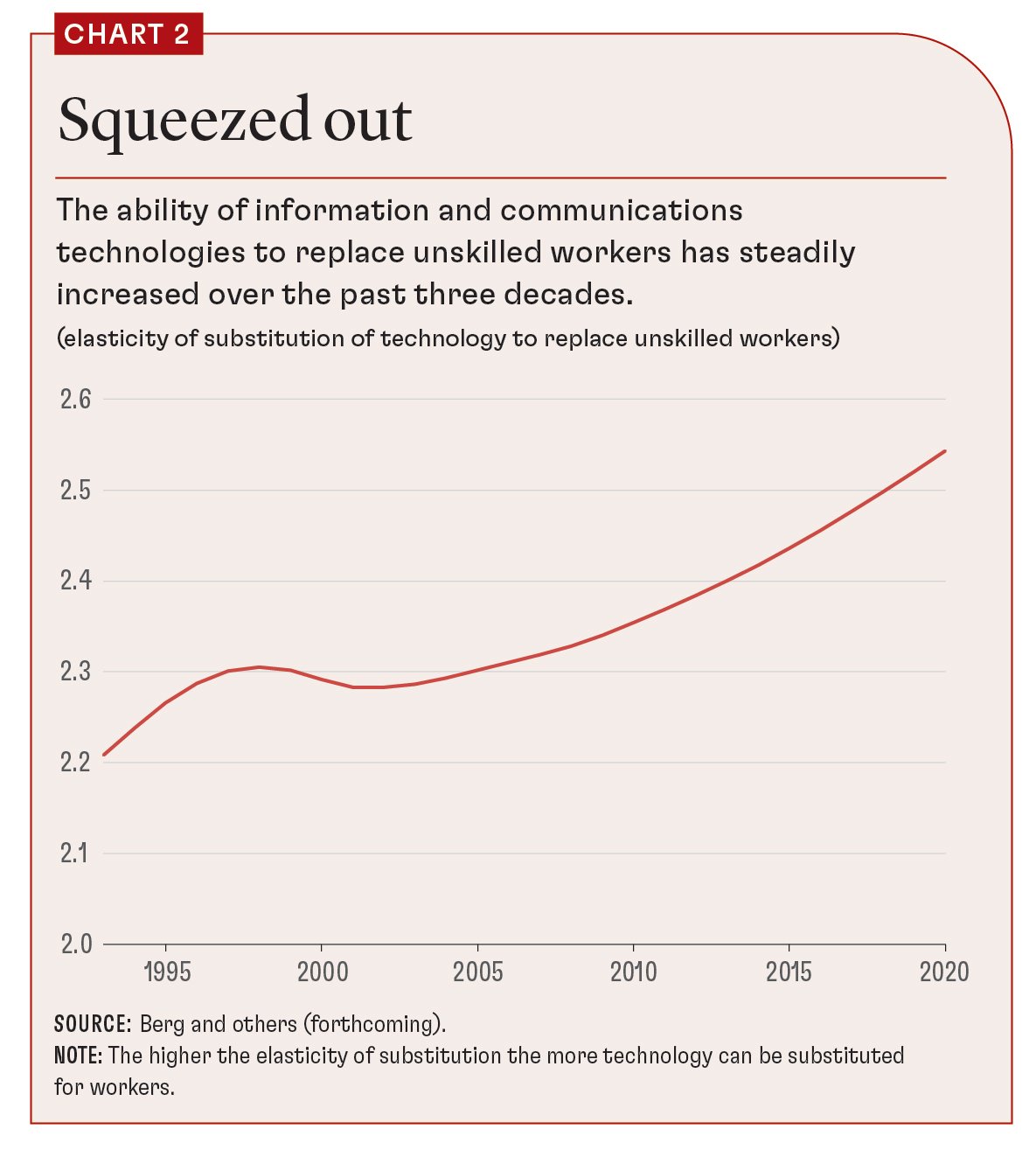 information and communications technologies (ICT)