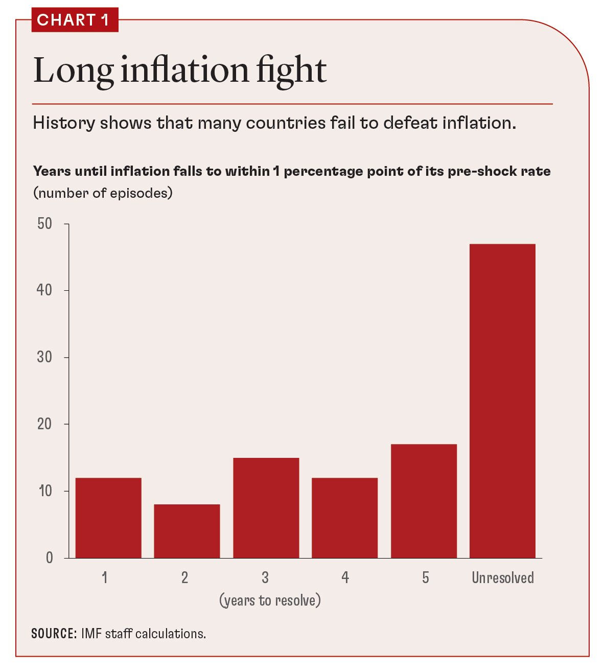 macroeconomic management.