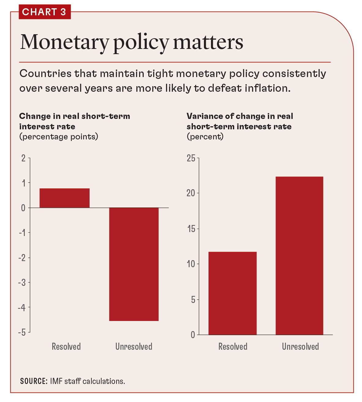 Consistency and credibility