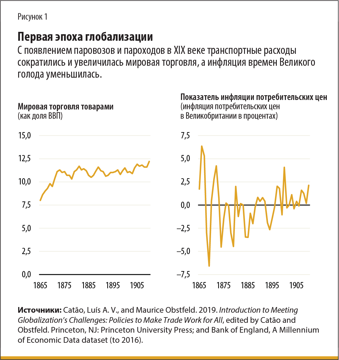 FD-3-23-James1-chart-rus
