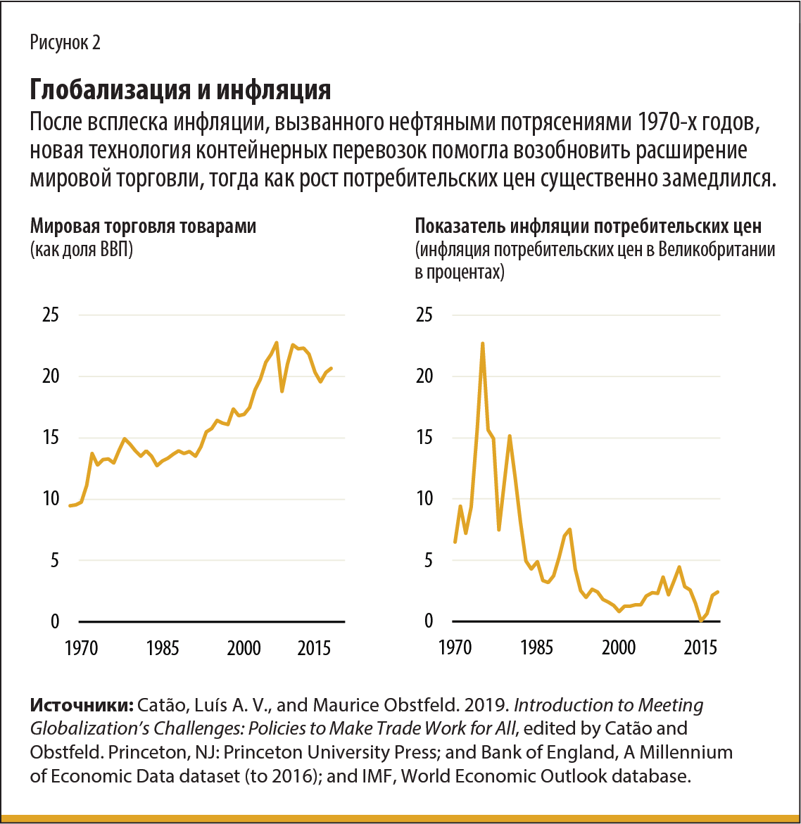 FD-3-23-James2-chart-rus