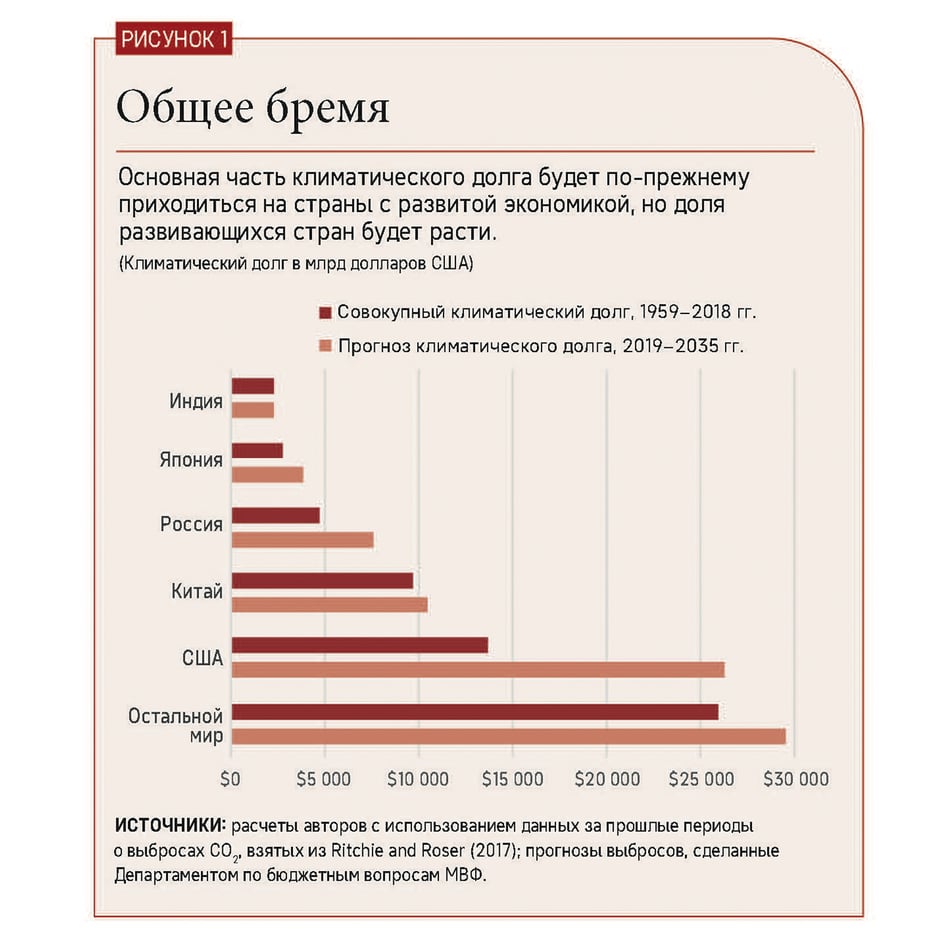 Debt keeps accumulating In our first scenario, we assess the impact