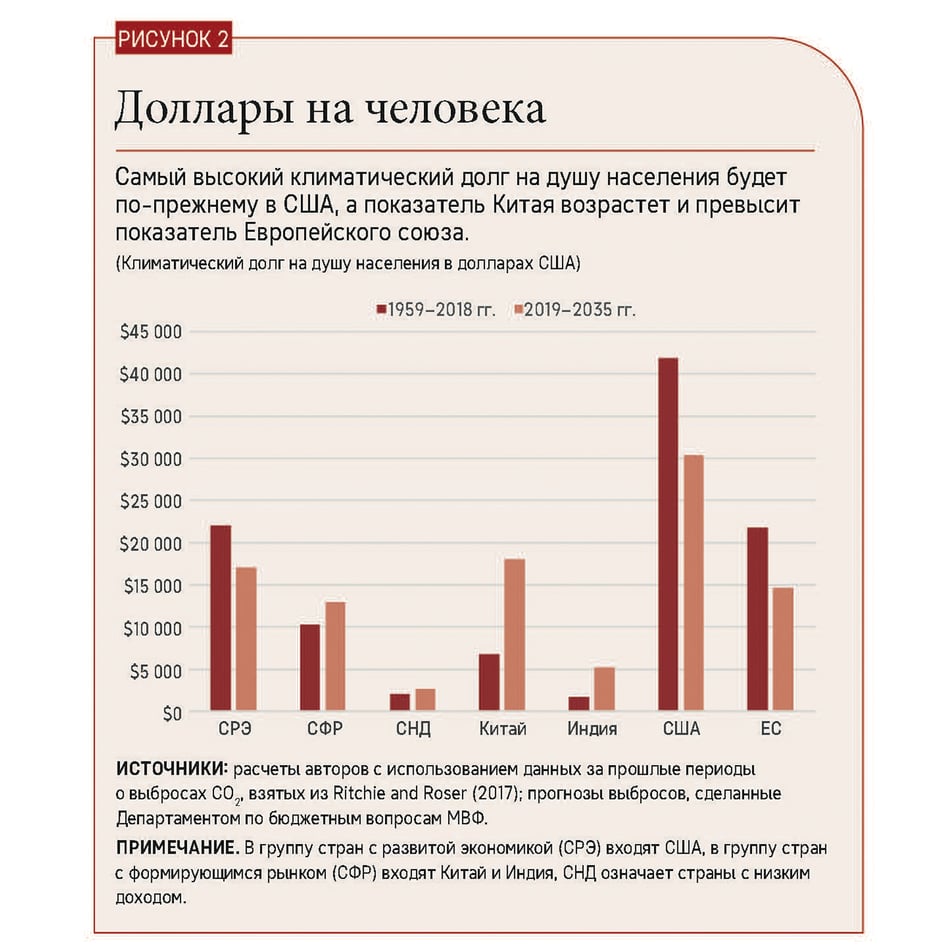 Debt keeps accumulating In our first scenario, we assess the impact