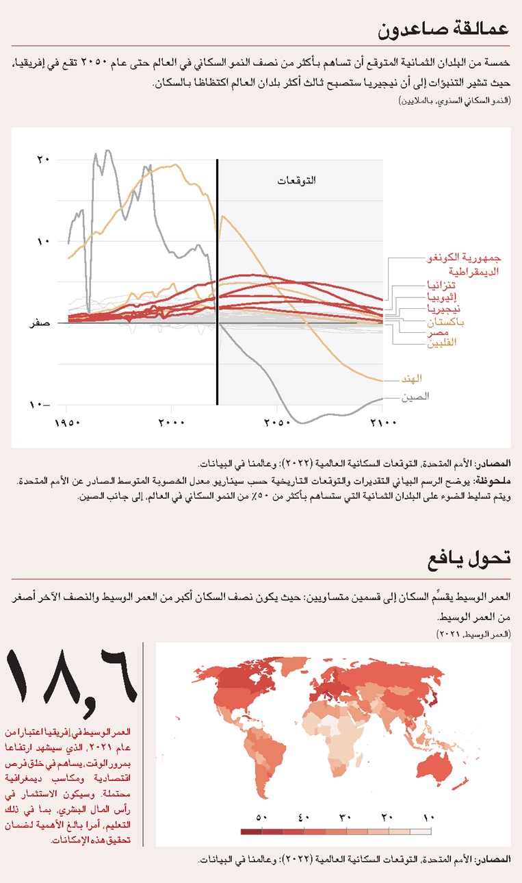 وهذا التحول المتوقع في عدد السكان والمكاسب الديمغرافية 