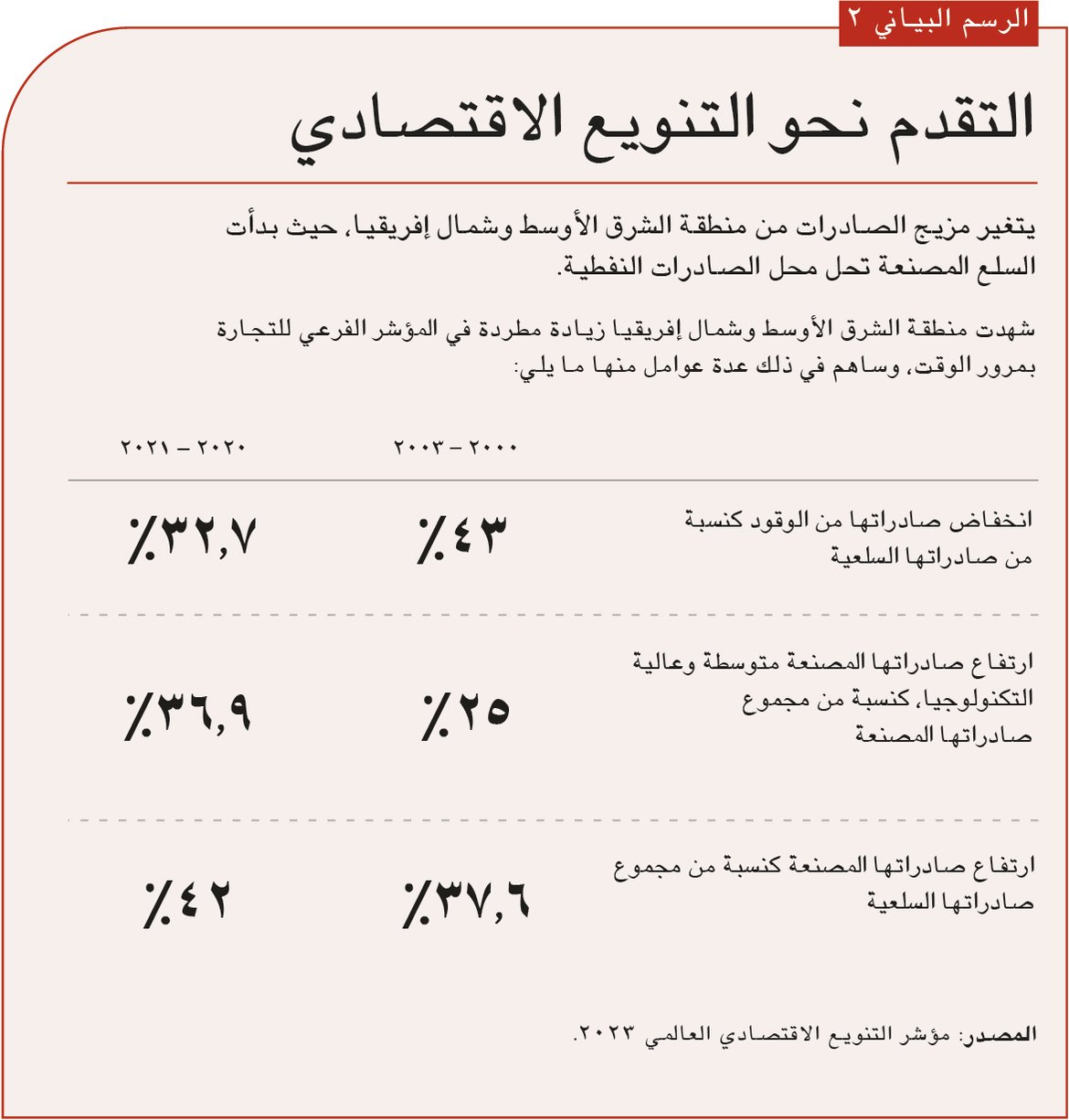 إن التغلب على معوقات توسيع التجارة في المنطقة يقتضي إزالة الحواجز أمام التجارة والاستثمار، وتنويع اقتصادات المنطقة، وتحسين البنية التحتية. 
