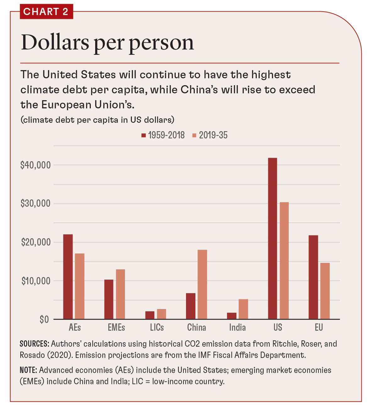 The role of fiscal policy