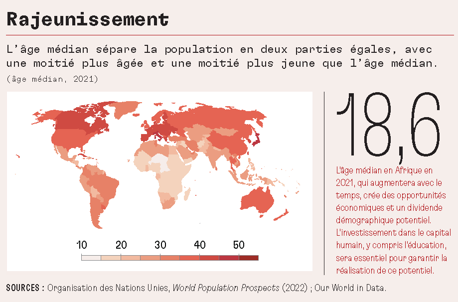 Cette évolution prévue de la population 