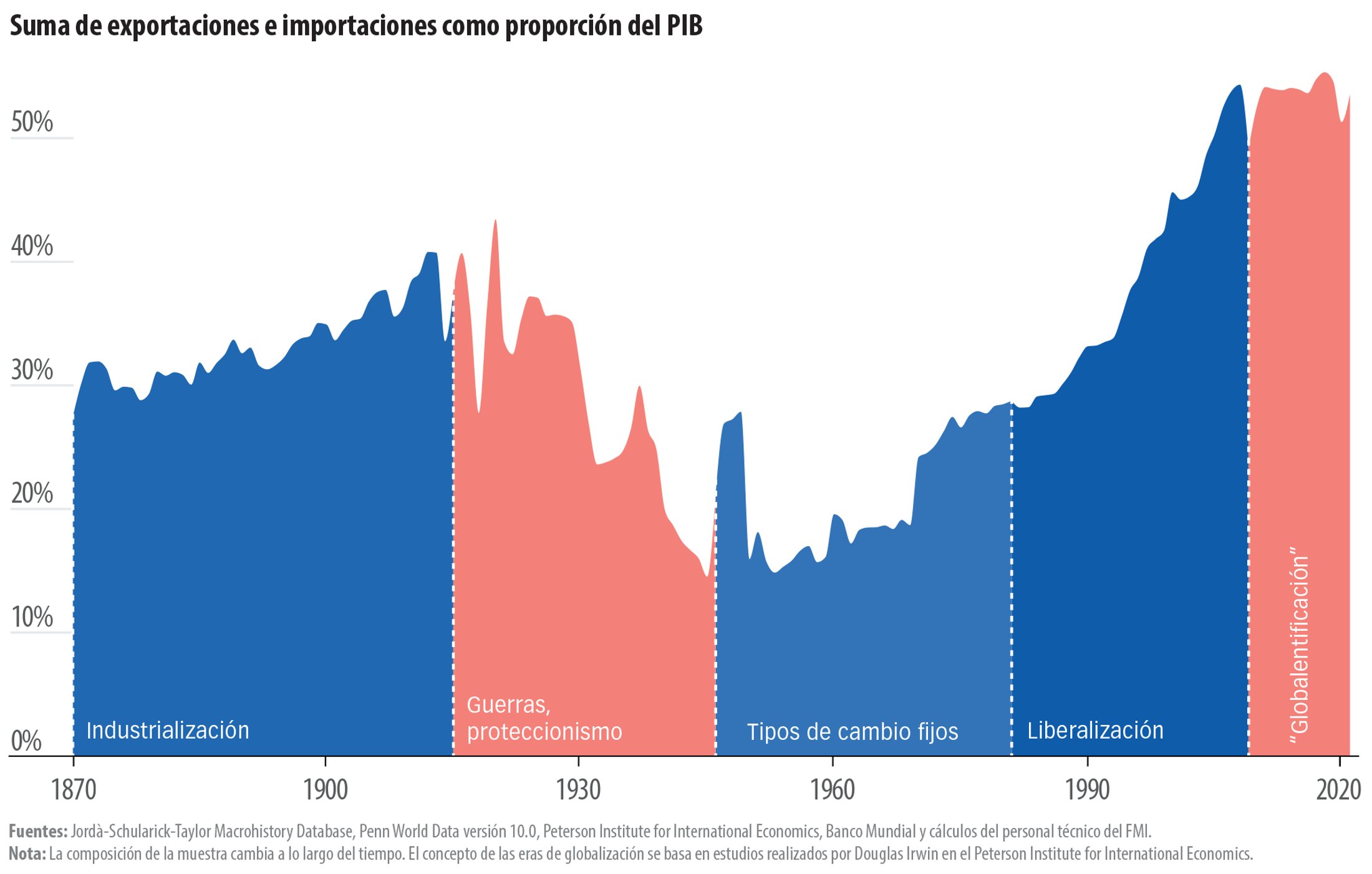 Picture This Trade Chart 3