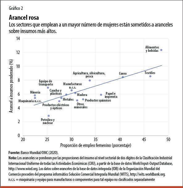 Rocha Chart 2