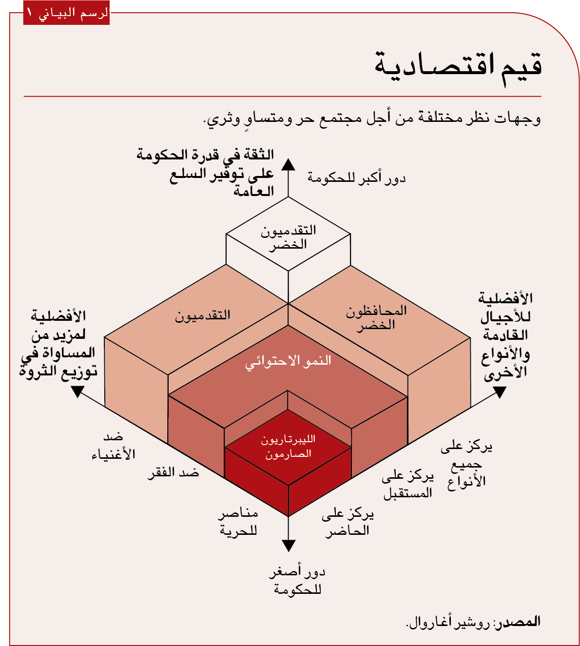 ما هو النمو الاحتوائي؟