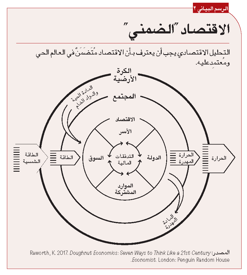 بوصلة جديدة لعلم الاقتصاد
