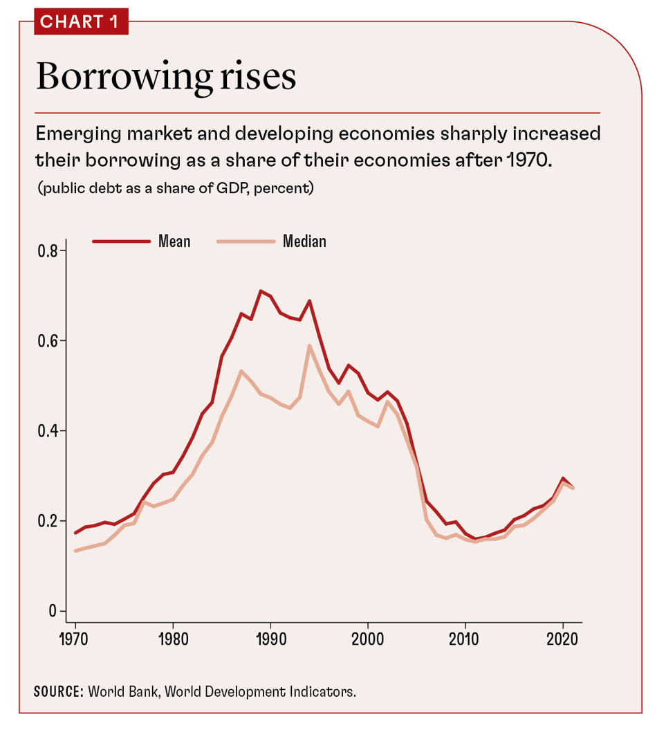 Borrowing rises