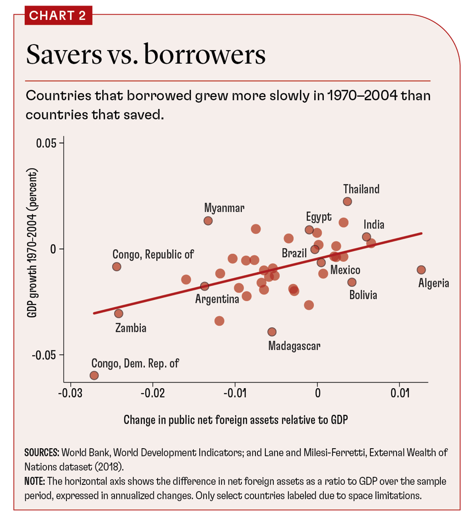 savers vs borrowers