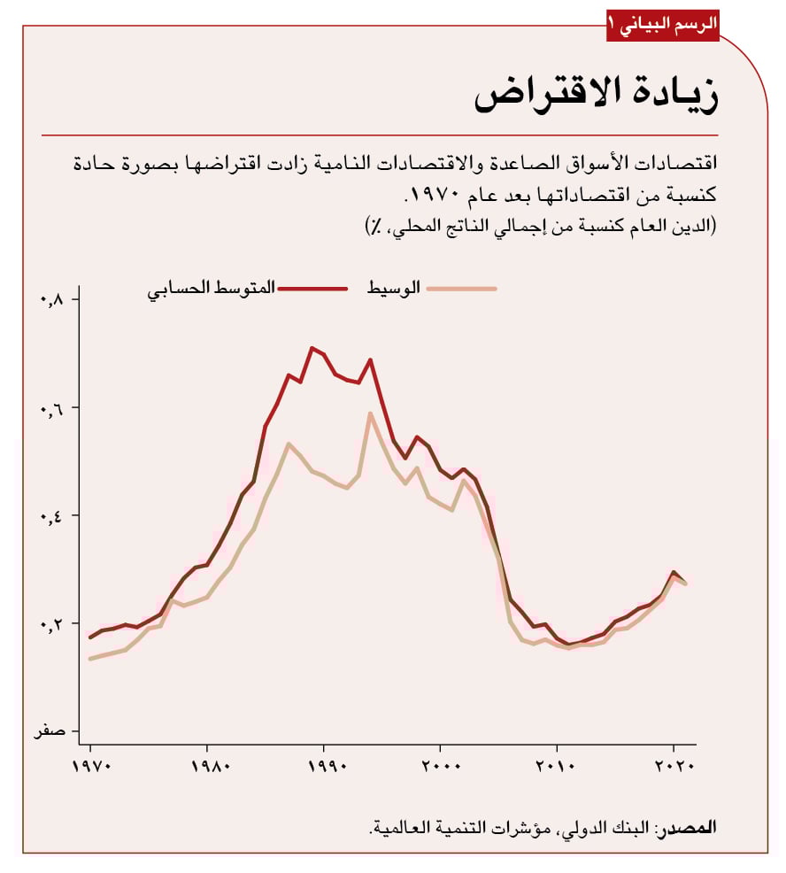 إن الاقتراض السيادي - الذي يهدف إلى تحفيز الاستثمار وتحقيق التوازن بين الارتفاعات والانخفاضات في الإيرادات - قد يفعل عكس ذلك تماما