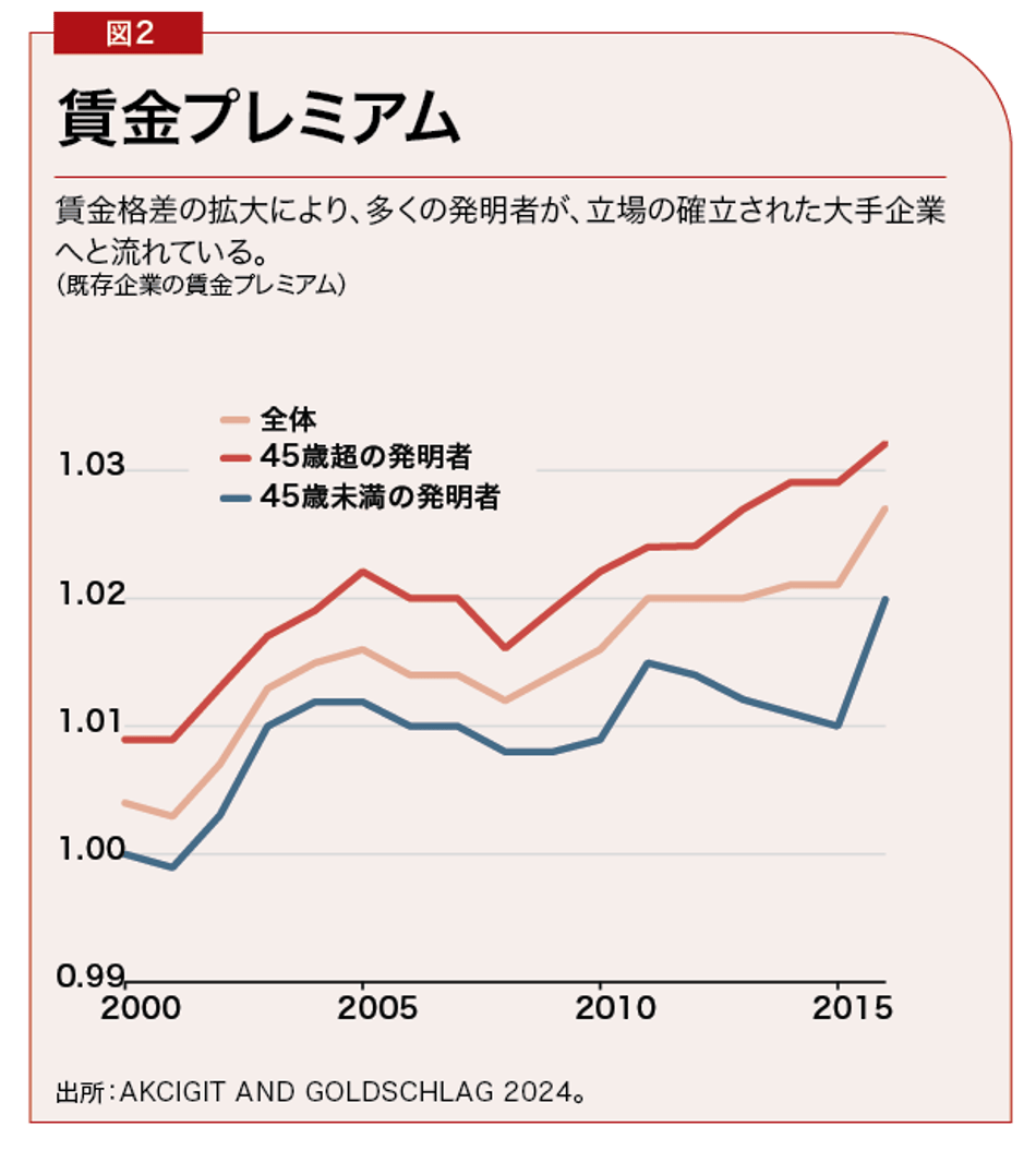 出所：AKCIGIT AND GOLDSCHLAG 2024