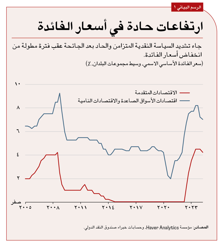 تتعرض البنوك وشركات الوساطة المالية بدرجة كبيرة لمخاطر قطاع الإسكان