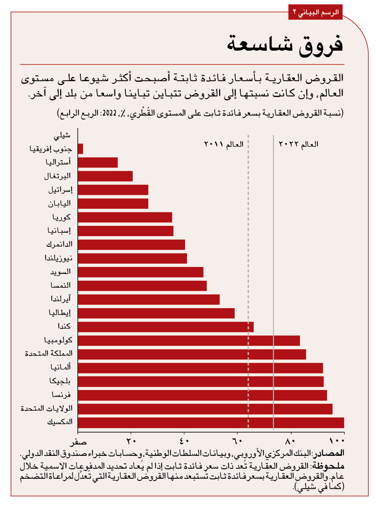 انخفاض مستويات الدخل وتراجع الاستهلاك.