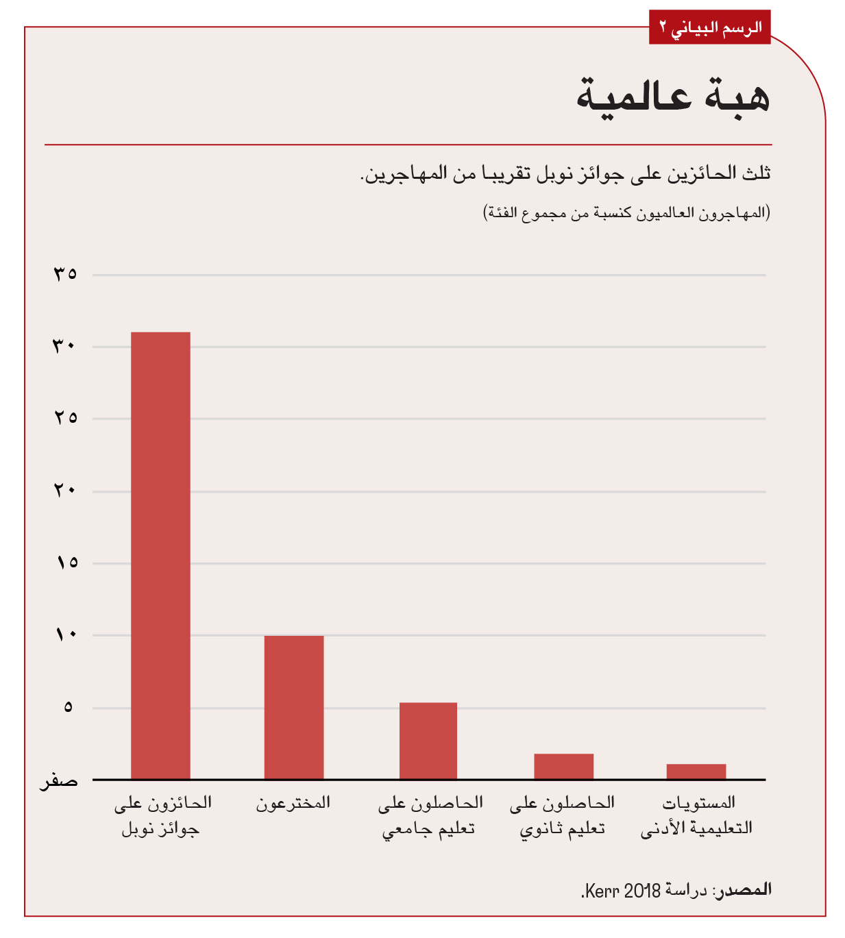 فرق تنافسية قادرة على الفوز
