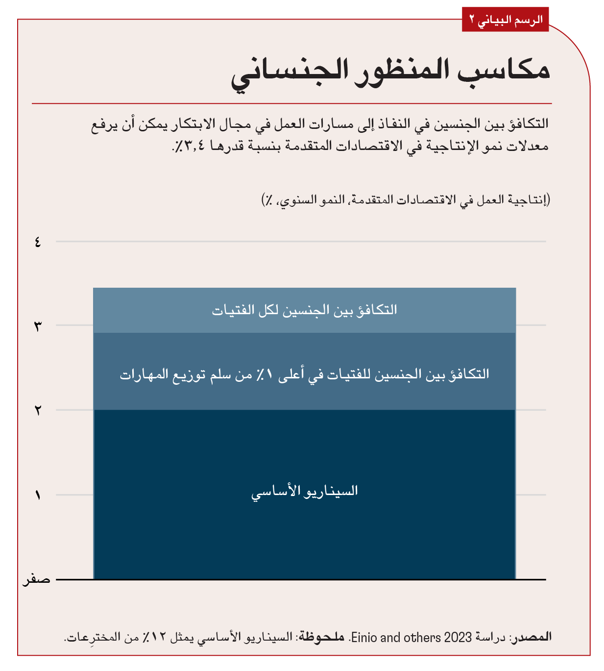 ارتباط متبادل بين دخل الوالدين واحتمالية حصول المرء على براءة اختراع