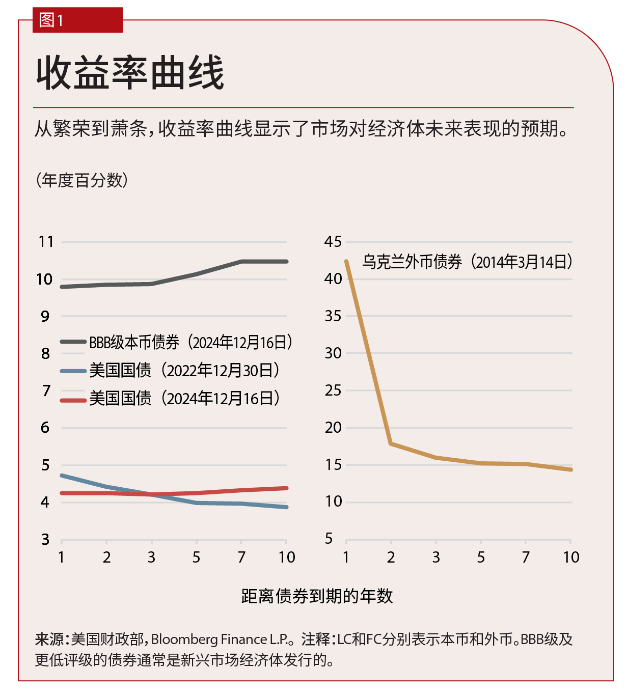 chart-b2bgovernment-bonds-abbasbolhuis-chart1
