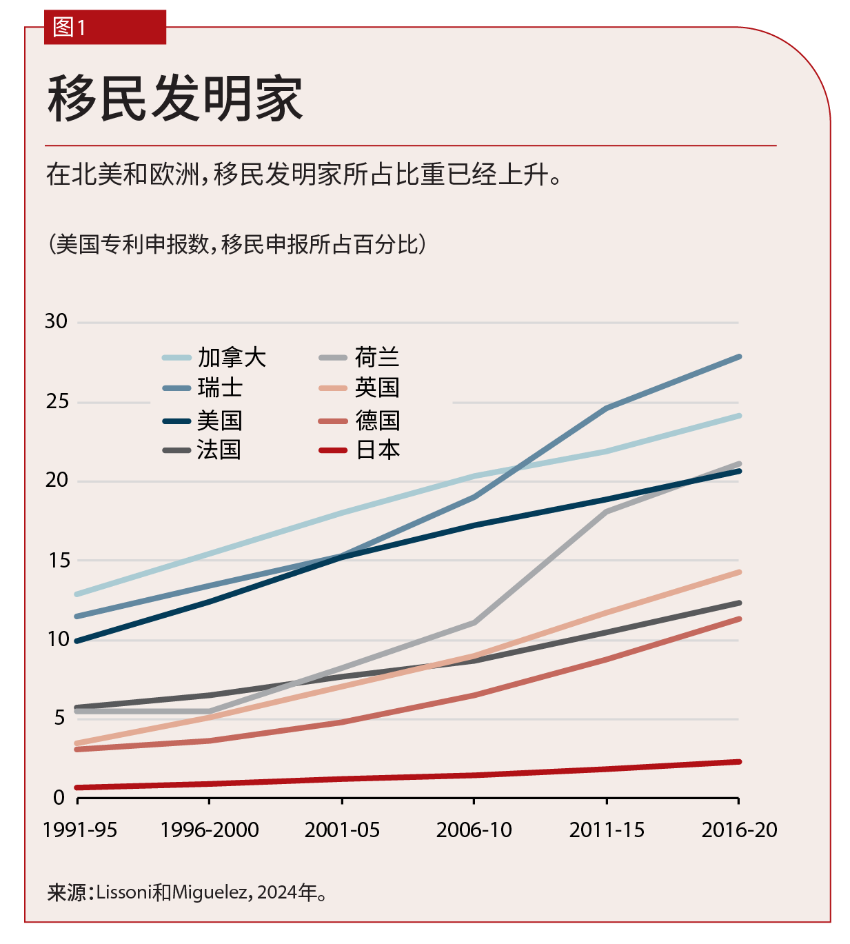 charts-global-talent-and-eco-success-kerrv1kerr-chart1