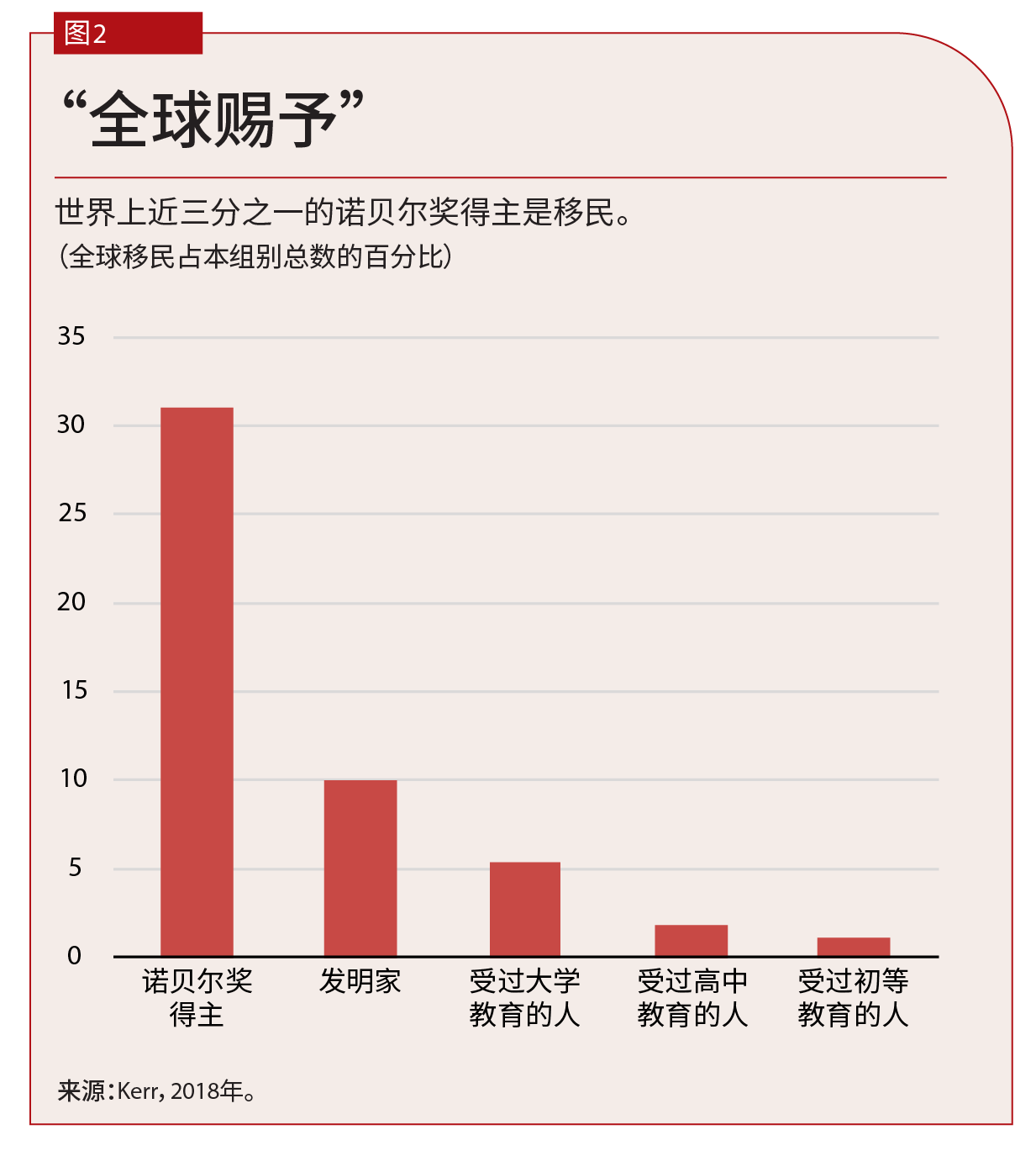 charts-global-talent-and-eco-success-kerrv1kerr-chart2