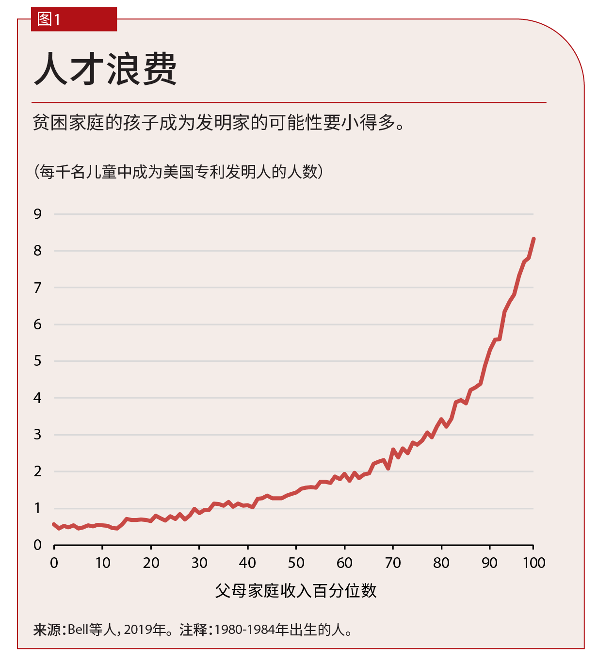 charts-the-unseen-frontier-of-innovation-jaraveljaravel-chart1