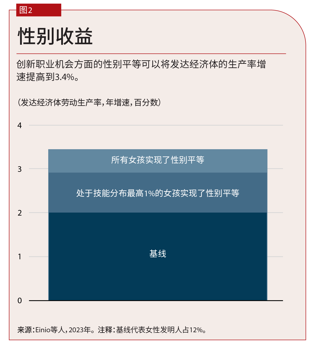 charts-the-unseen-frontier-of-innovation-jaraveljaravel-chart2