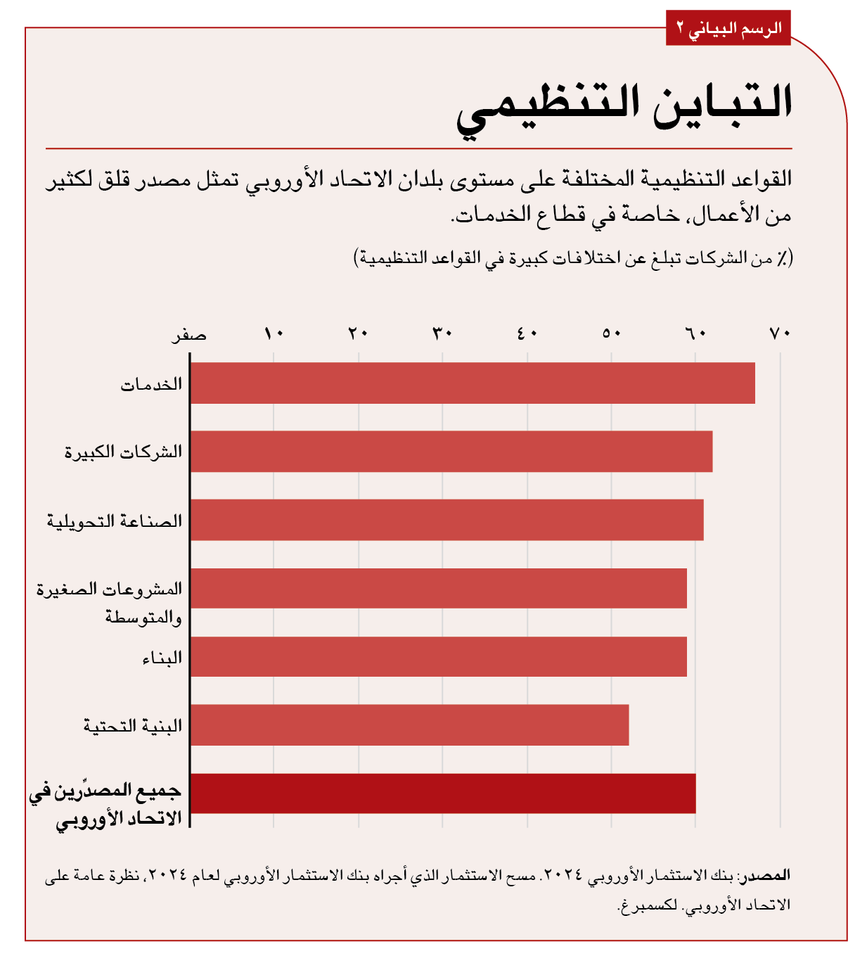 قطاع الخدمات هو الأشد تضررا 