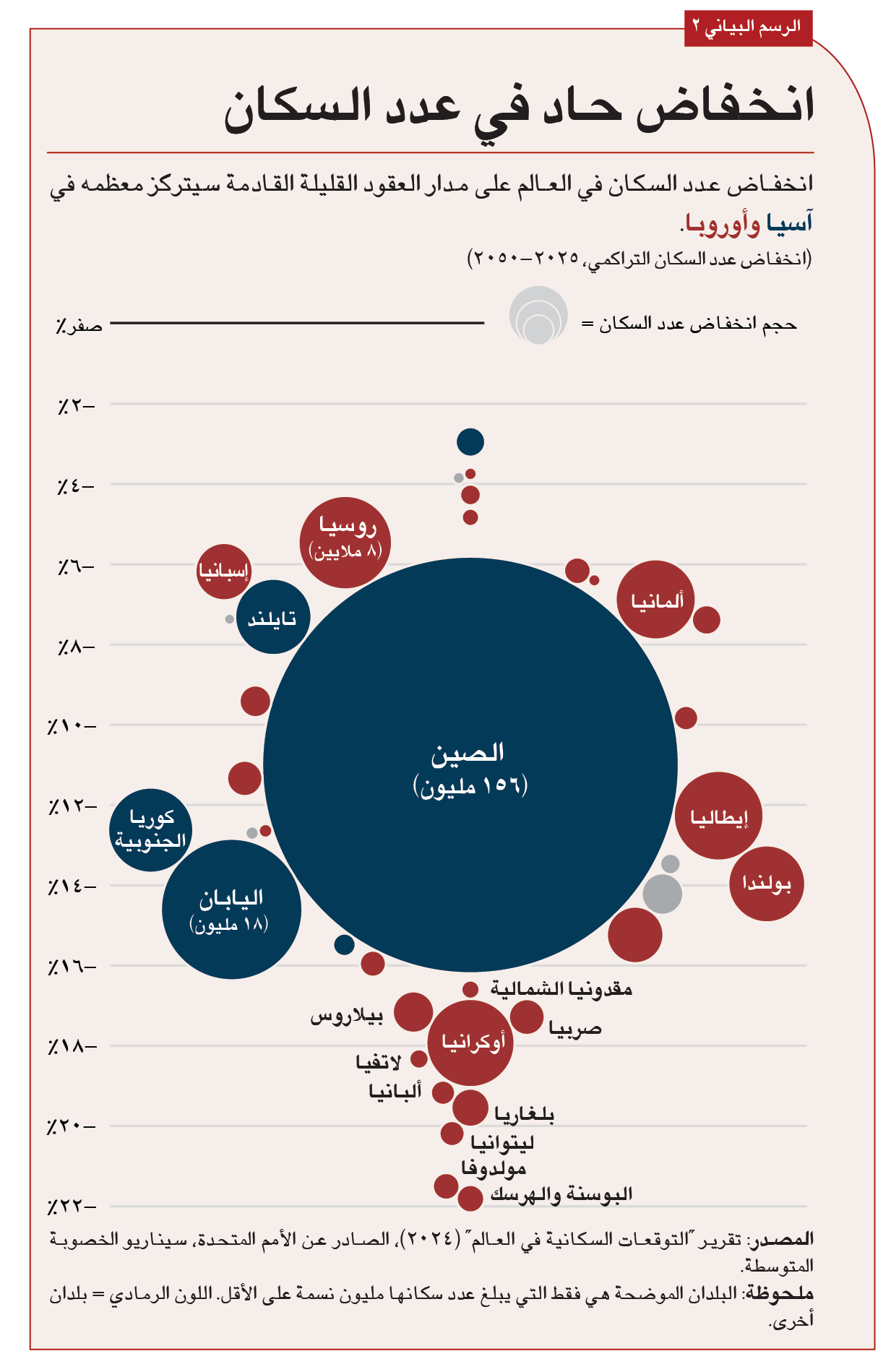 Bloom Chart 2