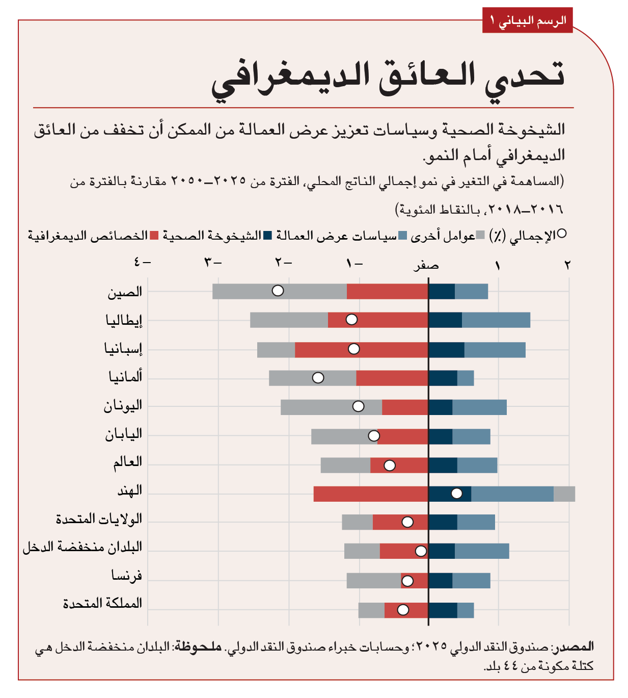 الحفاظ على النمو في عالم يزداد شيخوخة