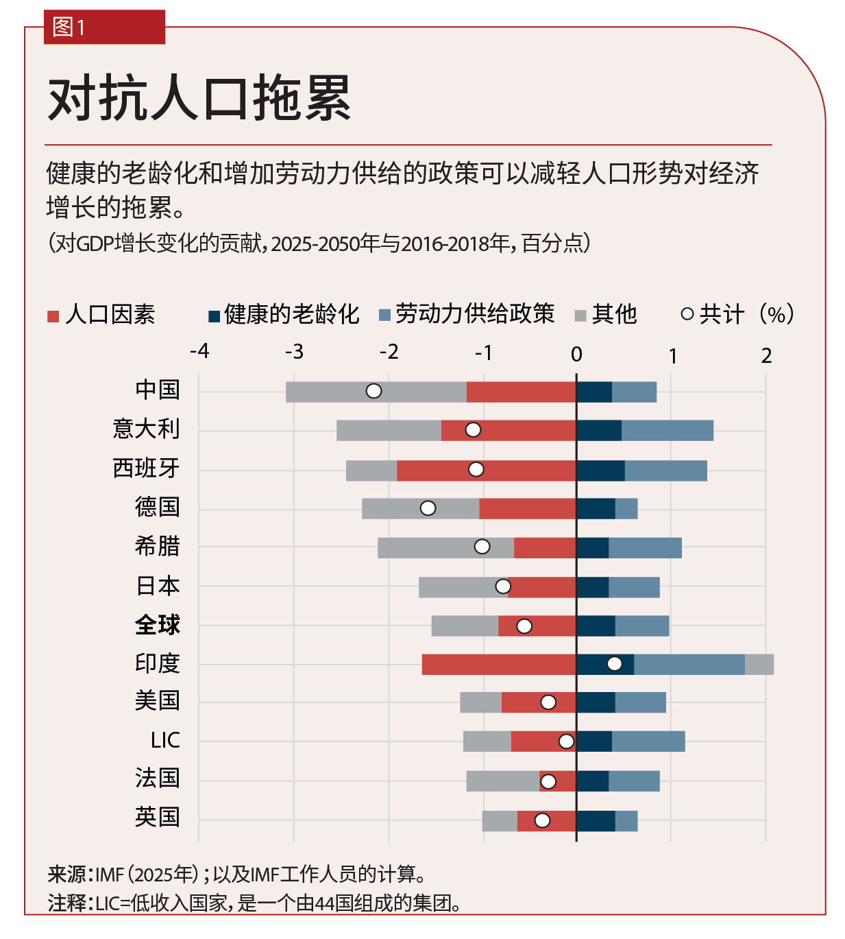 chart-sustaining-growth-in-an-aging-world-grusskerr-chart1-copy-3chi