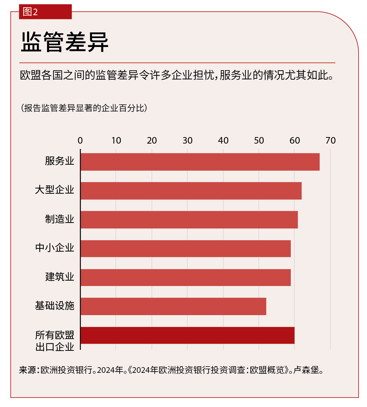 charts-europes-elusive-savings-balakrishnanigan-chart2chi