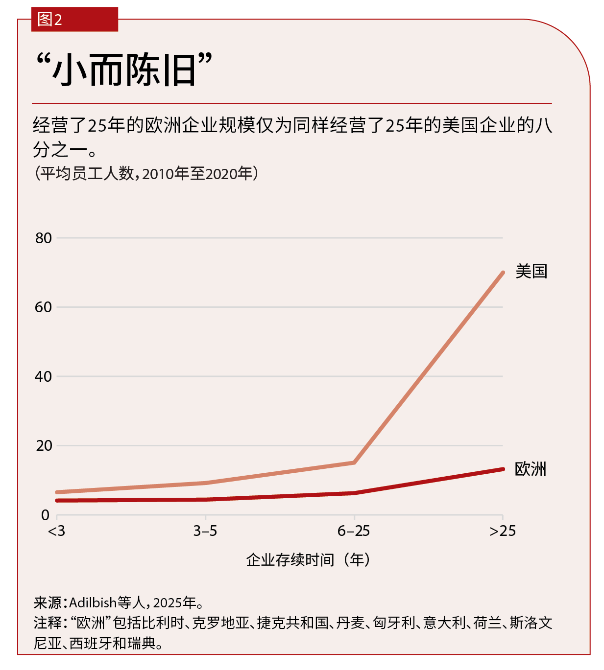 charts-europes-integration-imperative-kammerigan-chart2chi