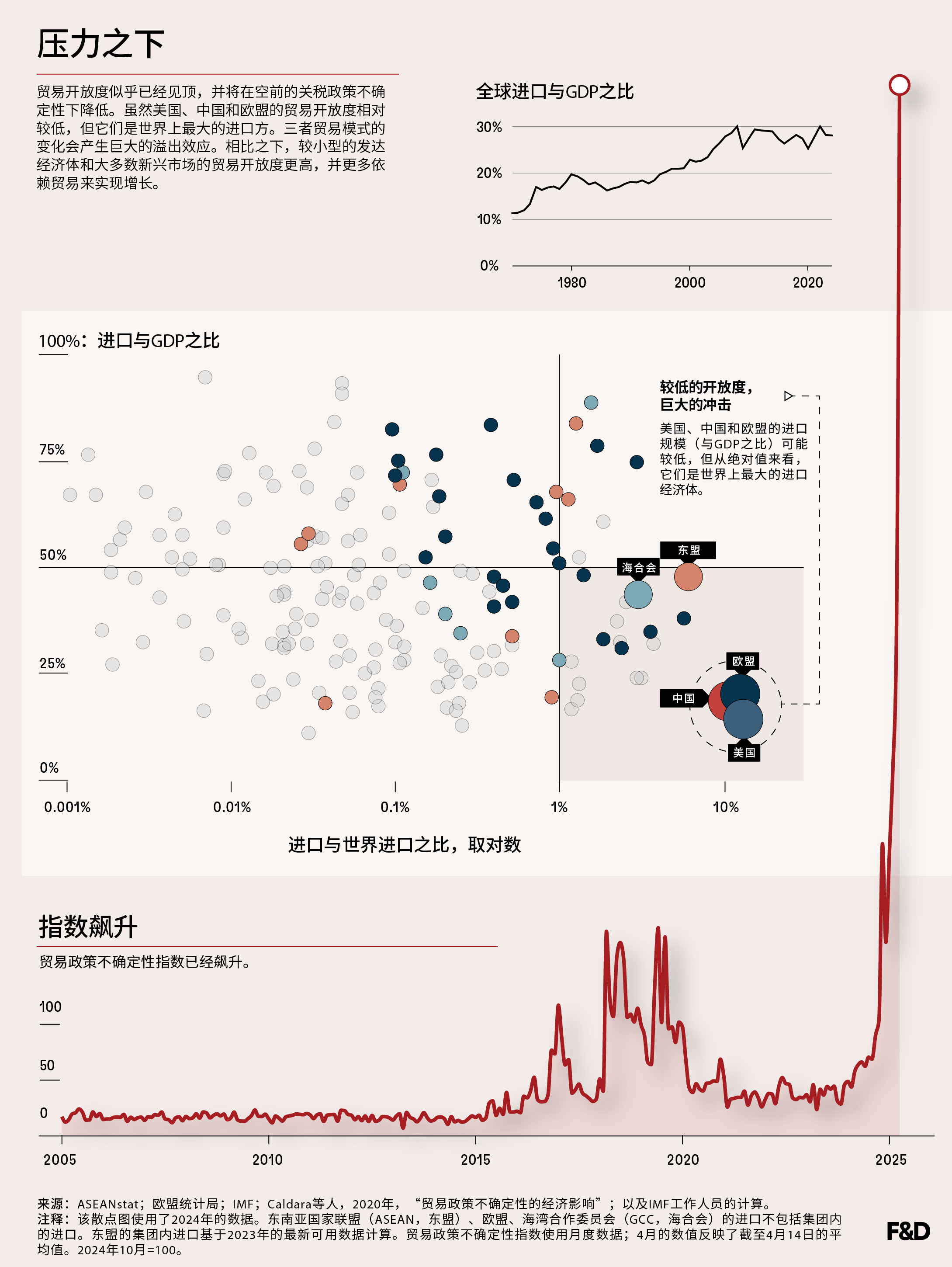 charts-picture-this-02-chi