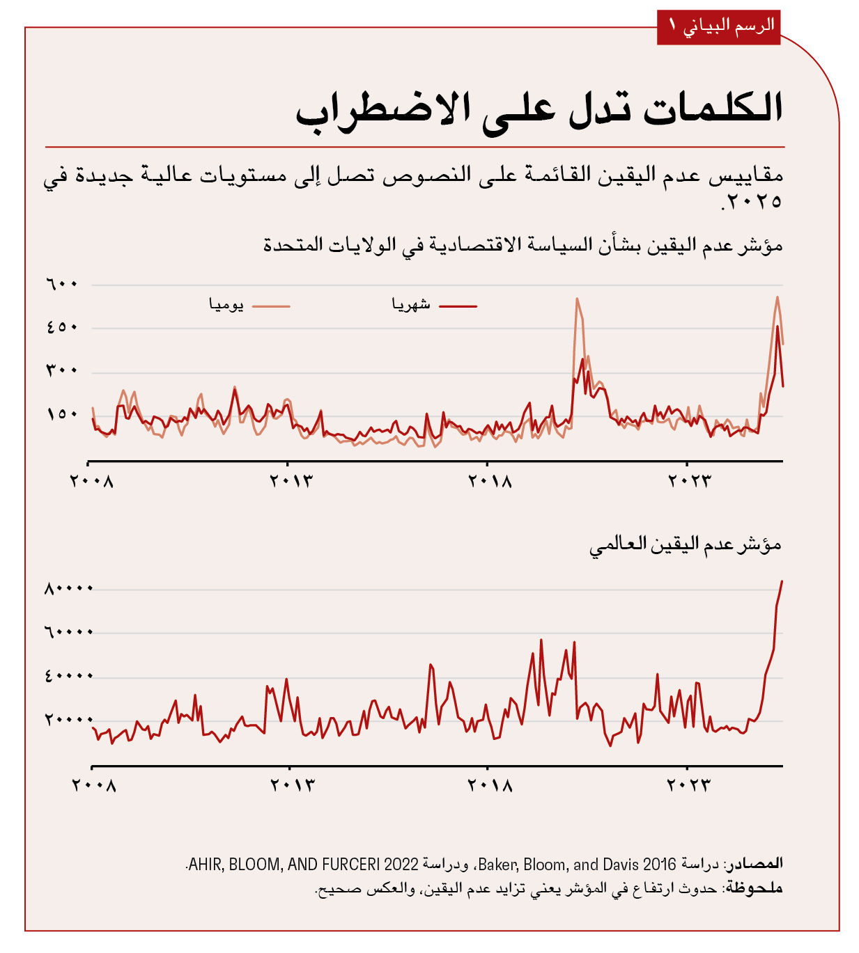 عدم اليقين بشأن السياسة الاقتصادية في الولايات المتحدة