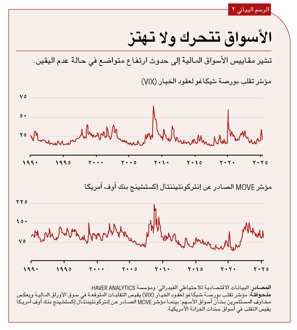 الأزمتين الماليتين الآسيوية والروسية عامي 1997 و1998، والأزمة المالية عام 2008، وأزمة سقف الدين عام 2011، وجائحة عام 2020 