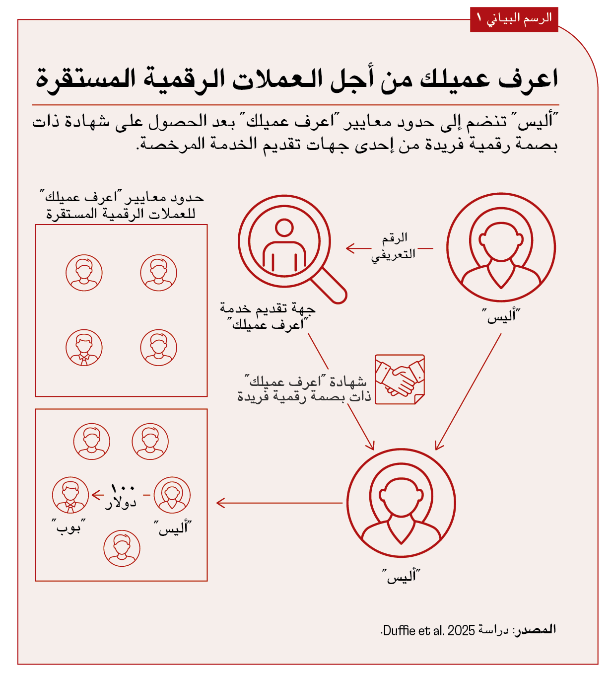 الإطار استفادة مباشرة من نقاط قوة نظم سلاسل الكتل