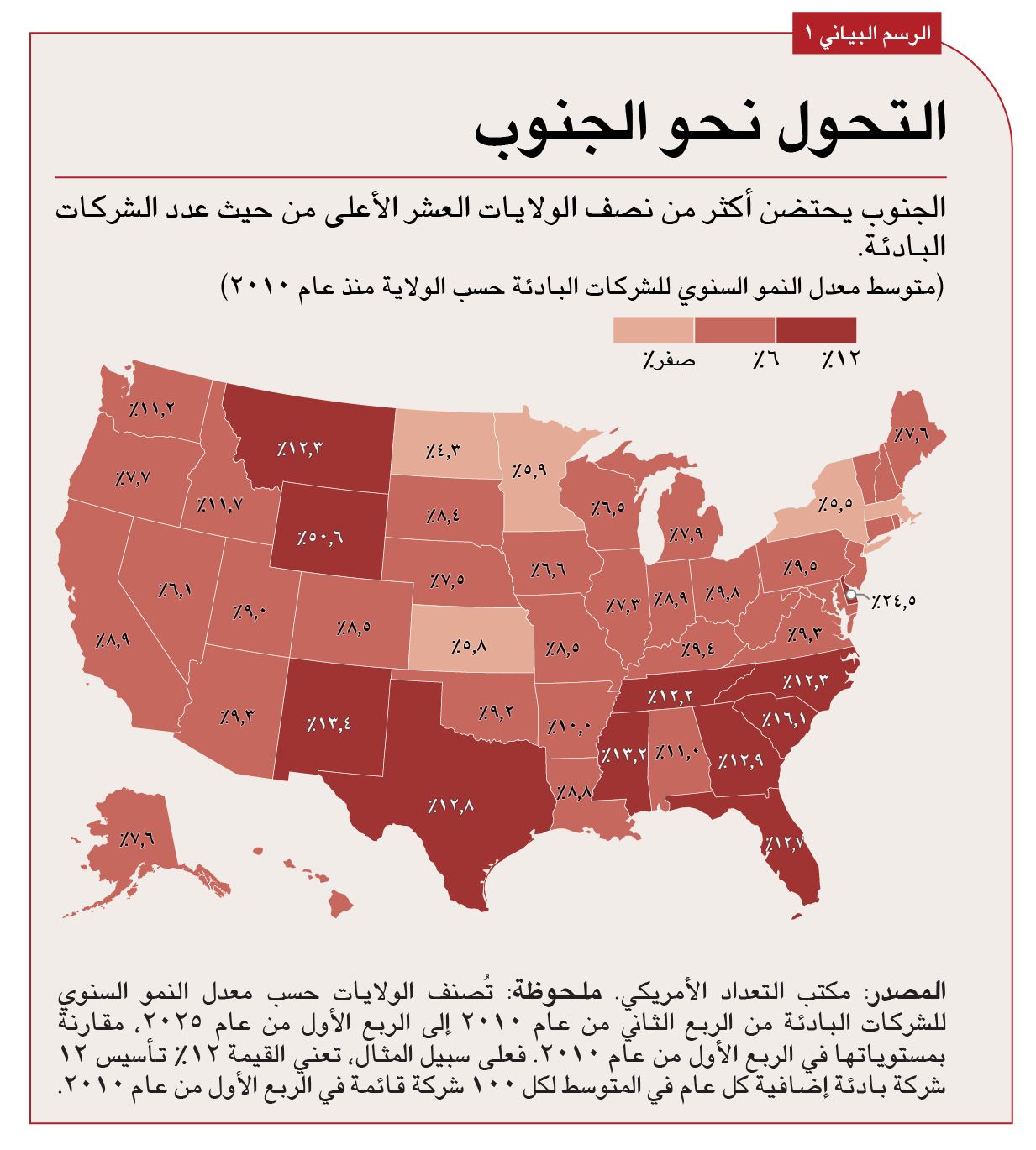 تقع الولايات الخمس عشرة الأضعف أداءً شرق نهر المسيسيبي.
