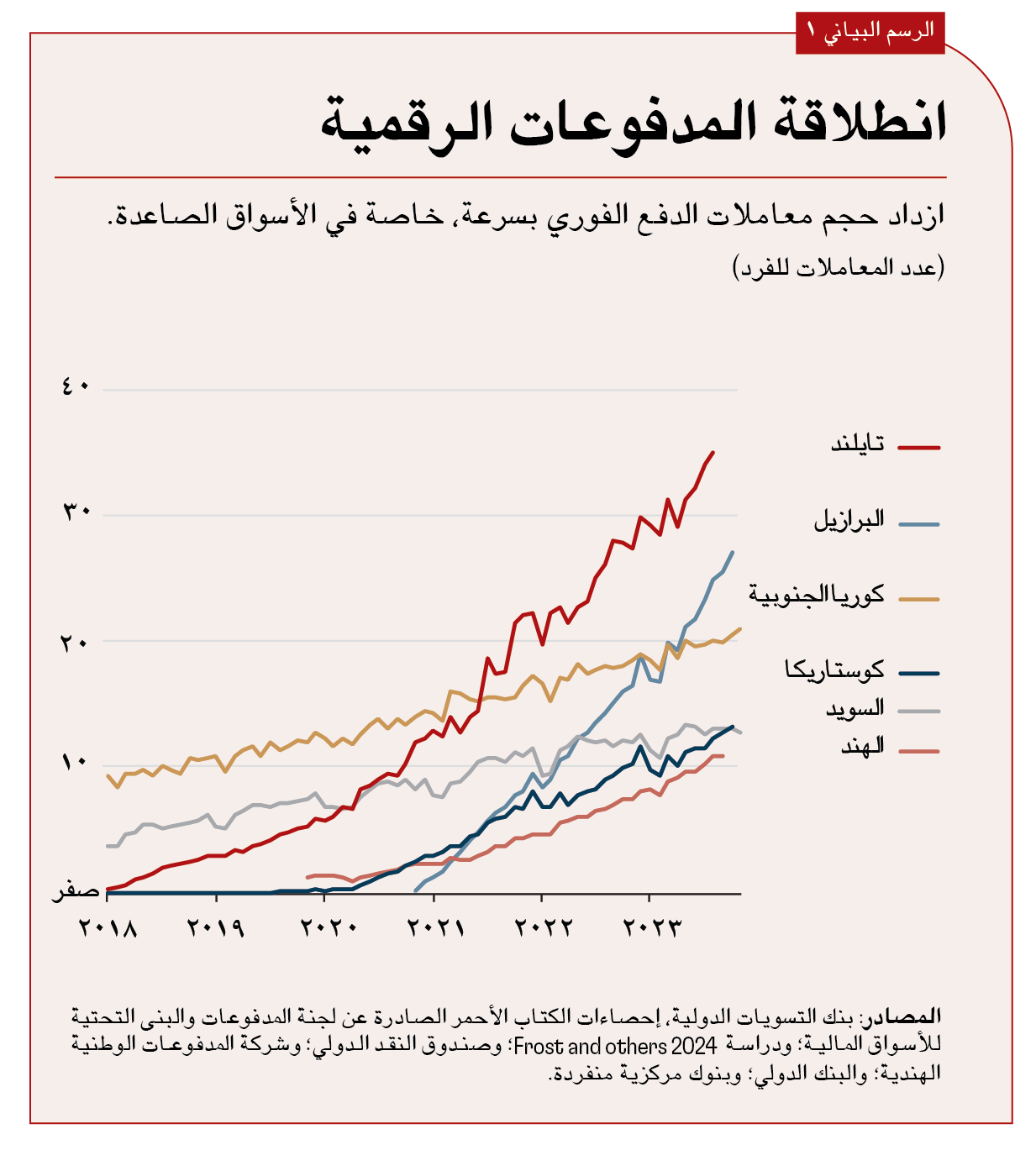 اضطراب المدفوعات 