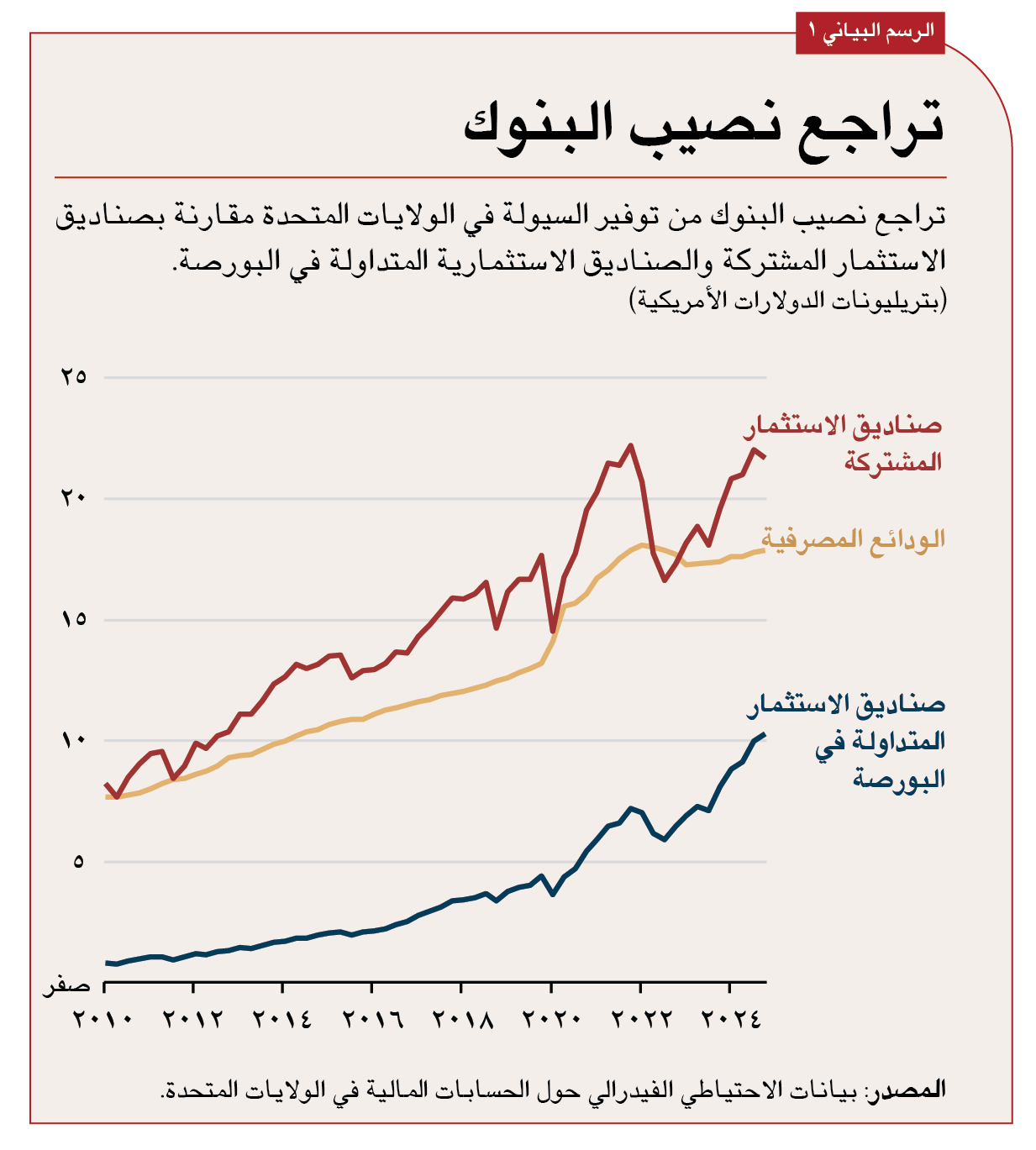 مخاطر مختلفة حين تتوقف أنشطة الأسواق.