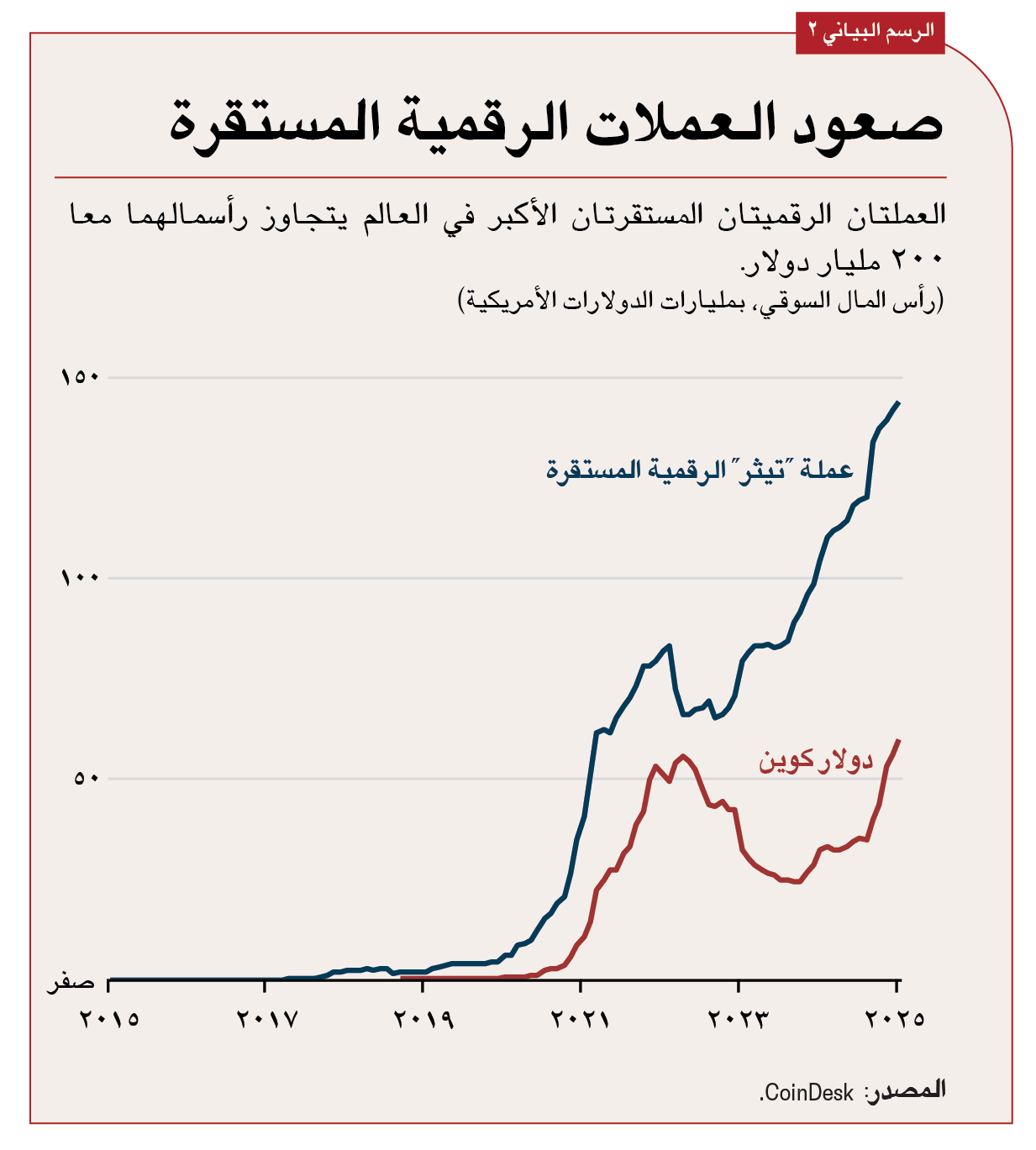 النموذج المصرفي أكثر ضيقا وربما أكثر خطورة. 