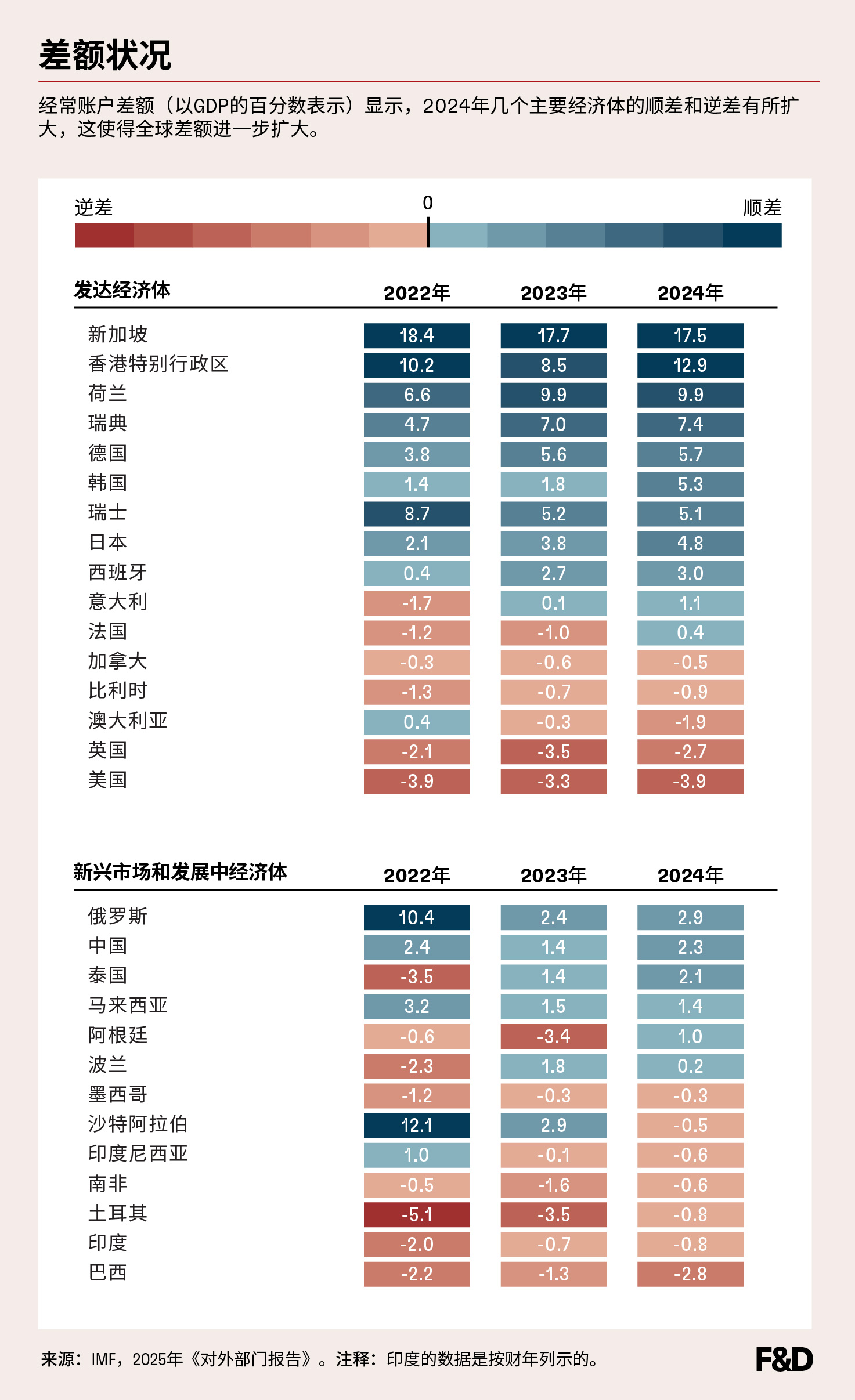 chart-1-picture-this-chi