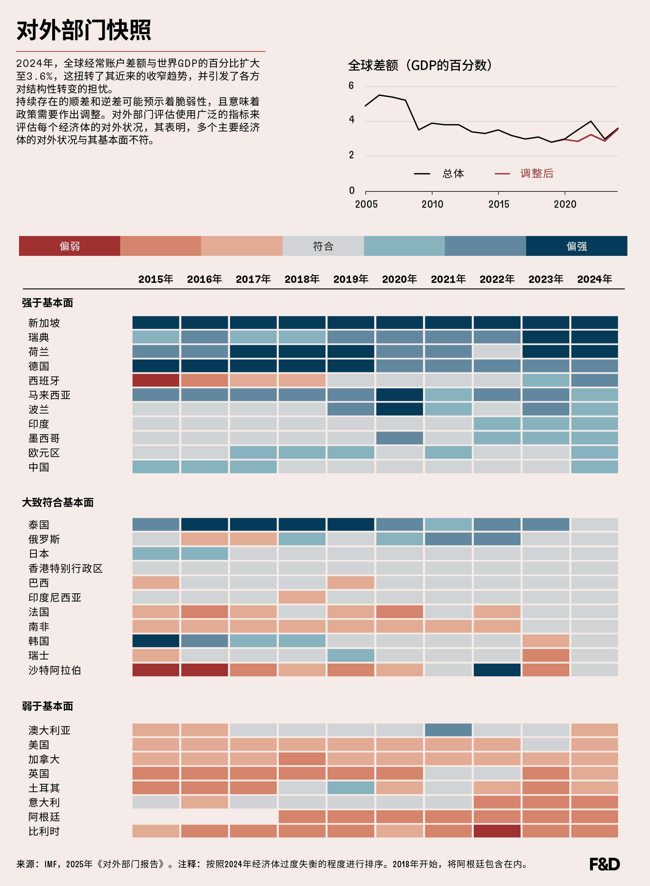 chart-2-picture-this-chi