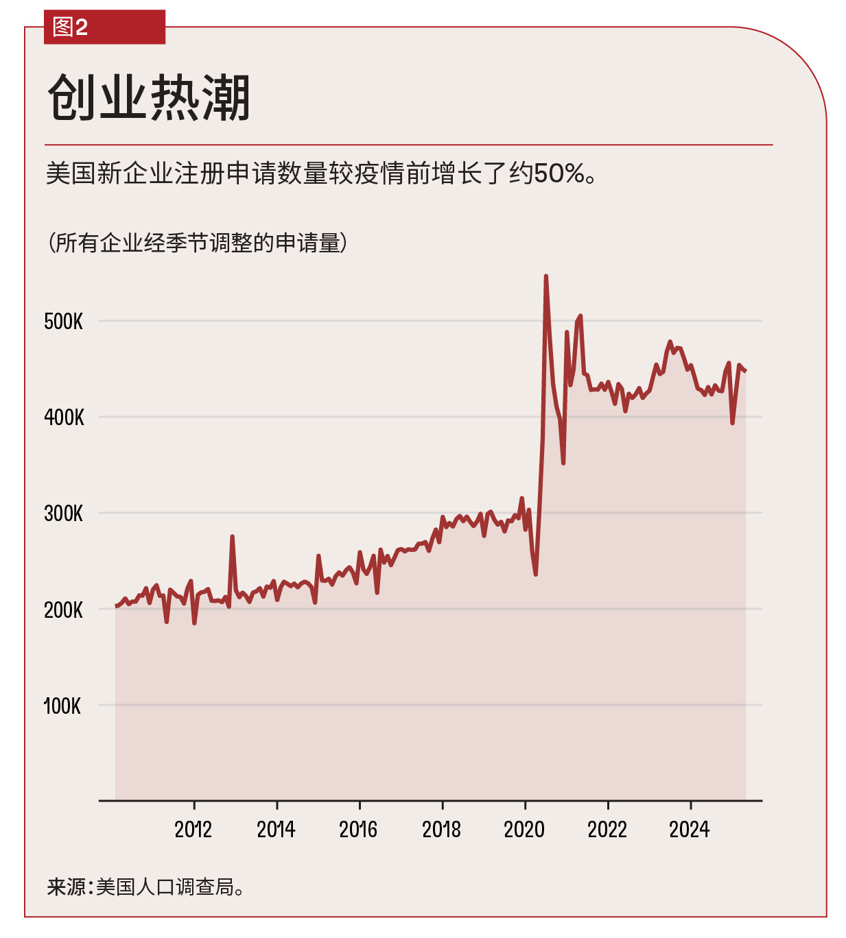 chart-2-the-shifting-geo-of-startups-bhattchi