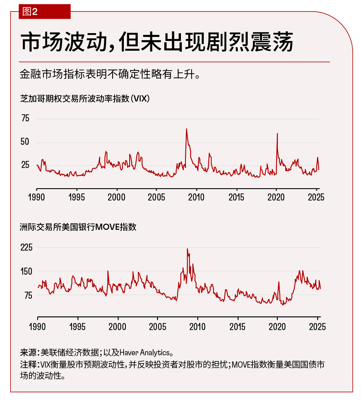 chart-2-uncertainty-about-uncertainty-ahirbloomchi