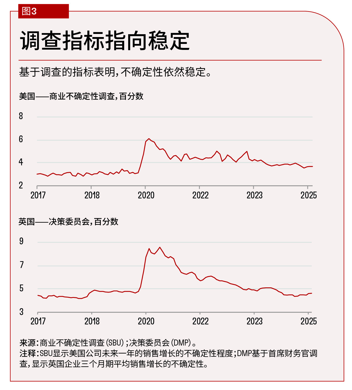 chart-3-uncertainty-about-uncertainty-ahirbloomchi